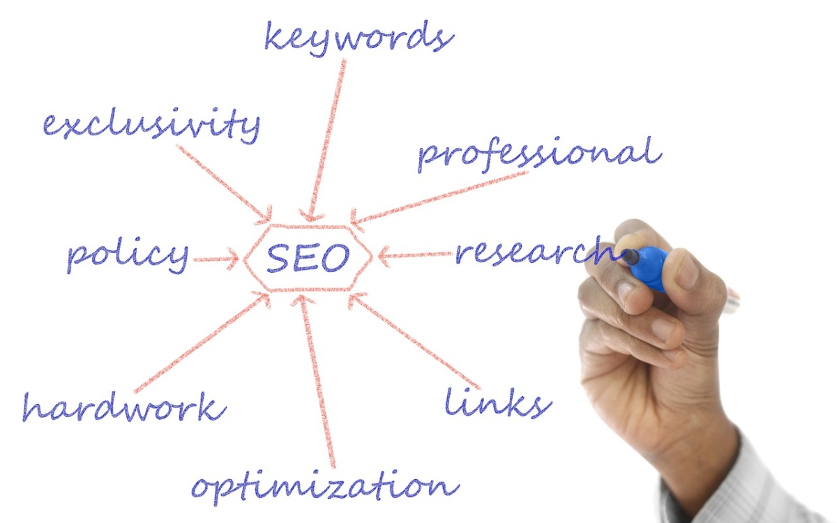 Enhancing Your Brand’s Visibility with White Label SEO